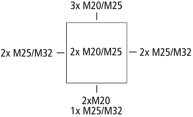 Abox 100-10²